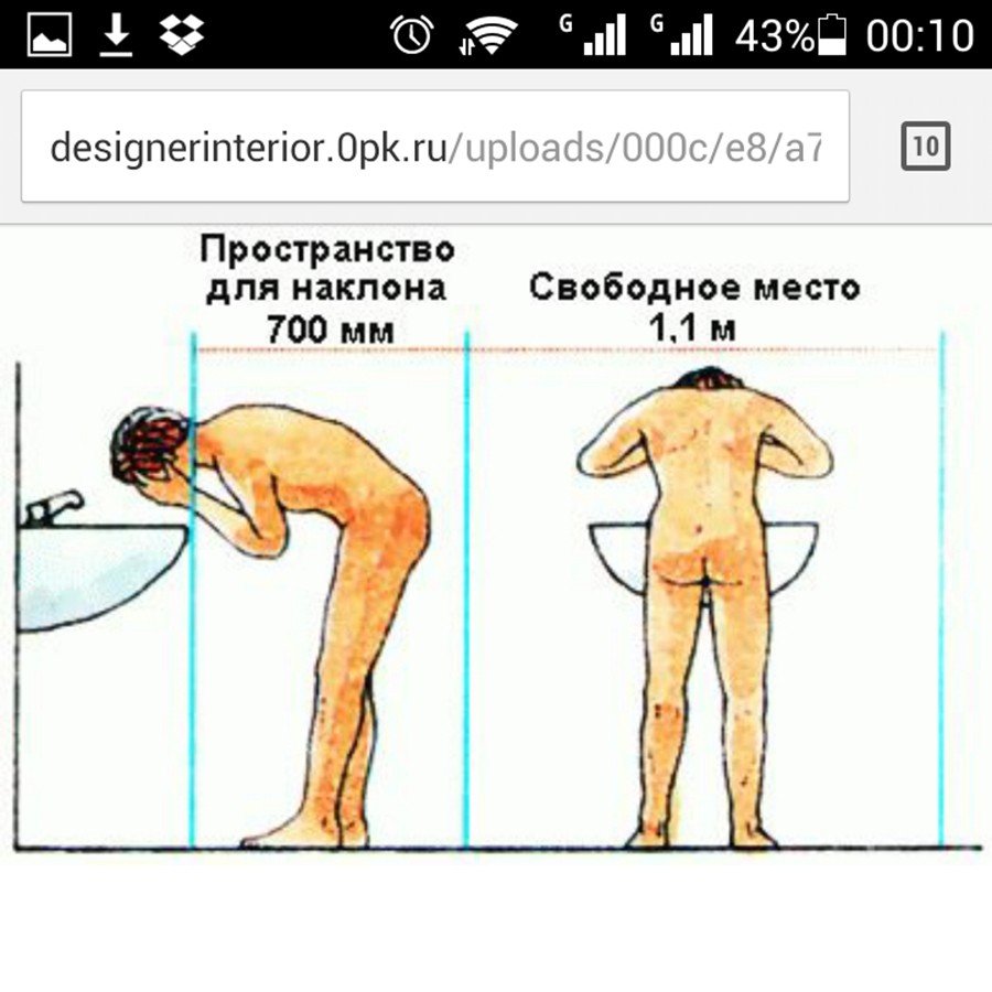 Сколько надо места для умывания
