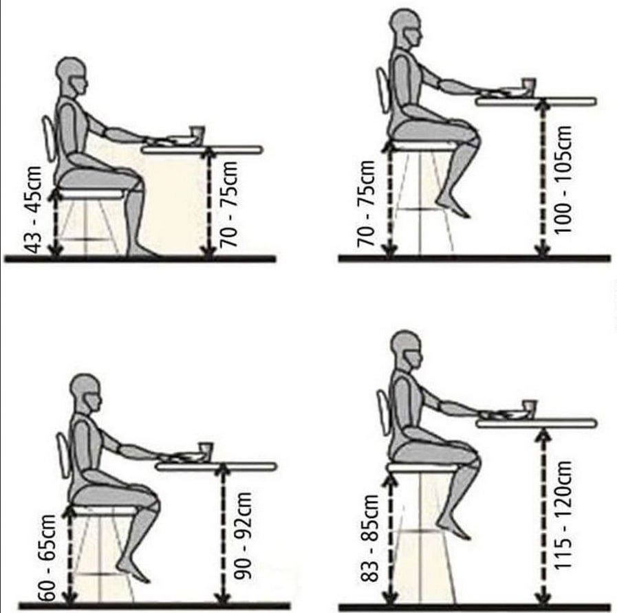 Эргономика барной стойки Нойферт