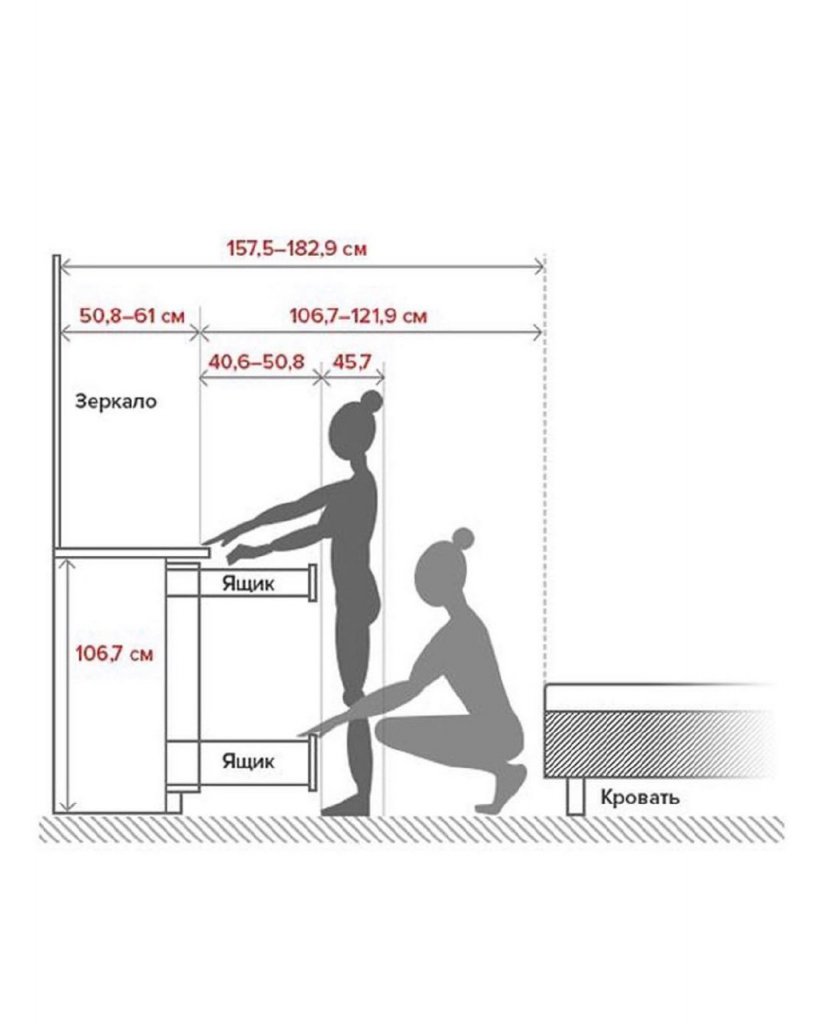 Эргономика ширина прохода