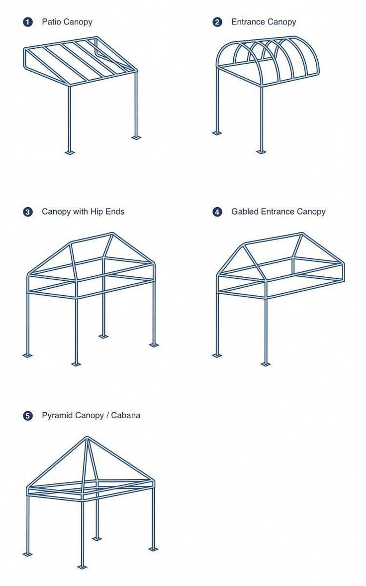 Навес из полипропиленовых труб