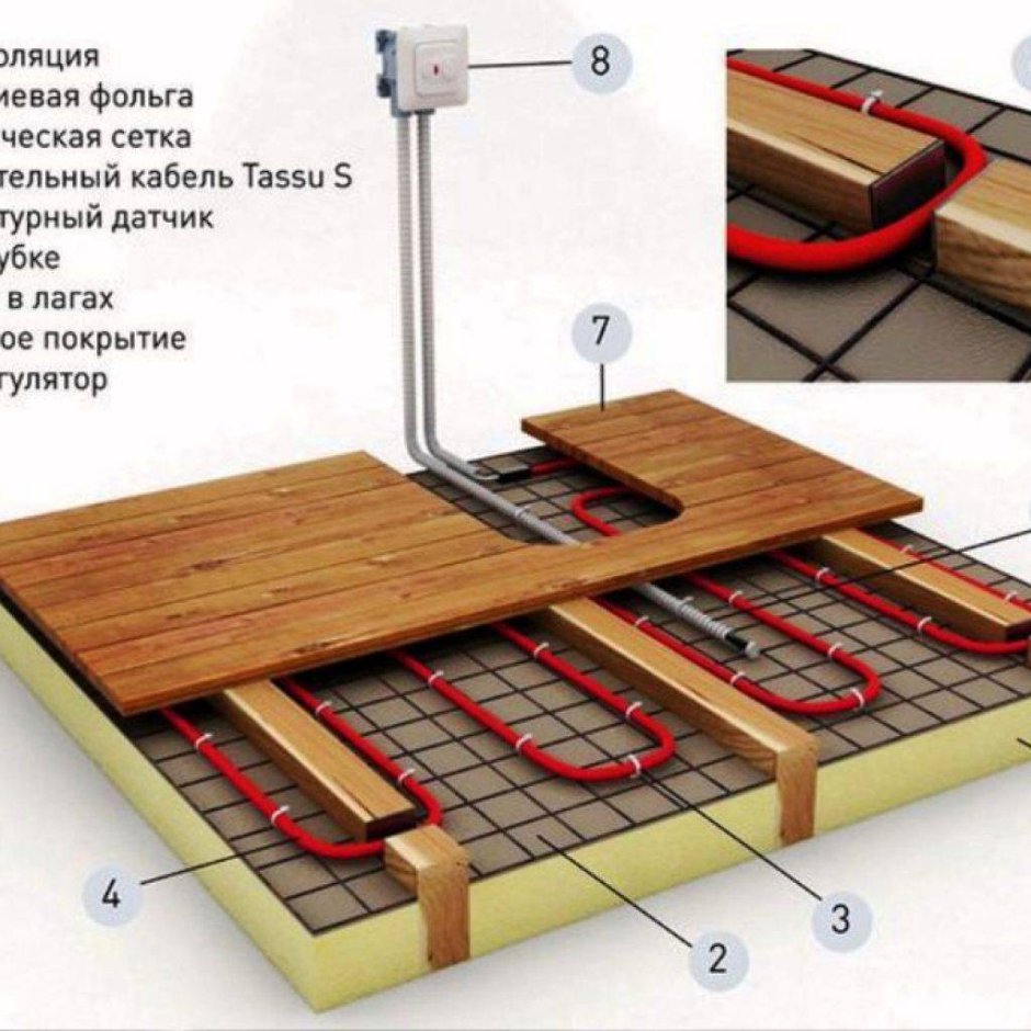 Конструкция пола плита по грунту