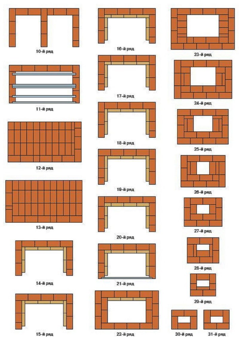 Порядовка камина барбекю из кирпича