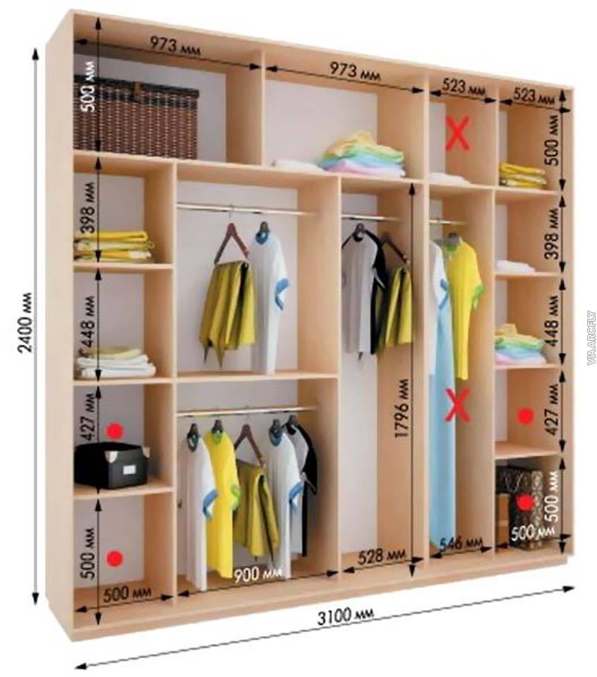 Организация шкафа для одежды
