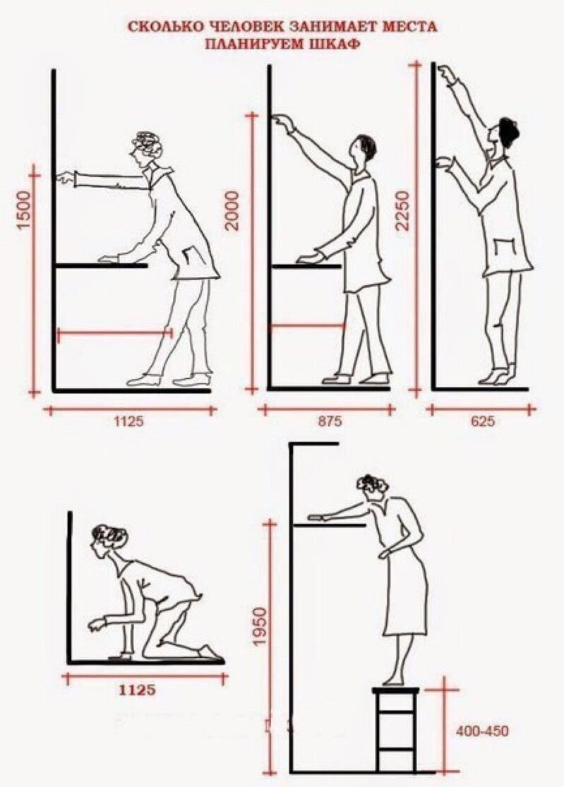 Схема организации гардеробной