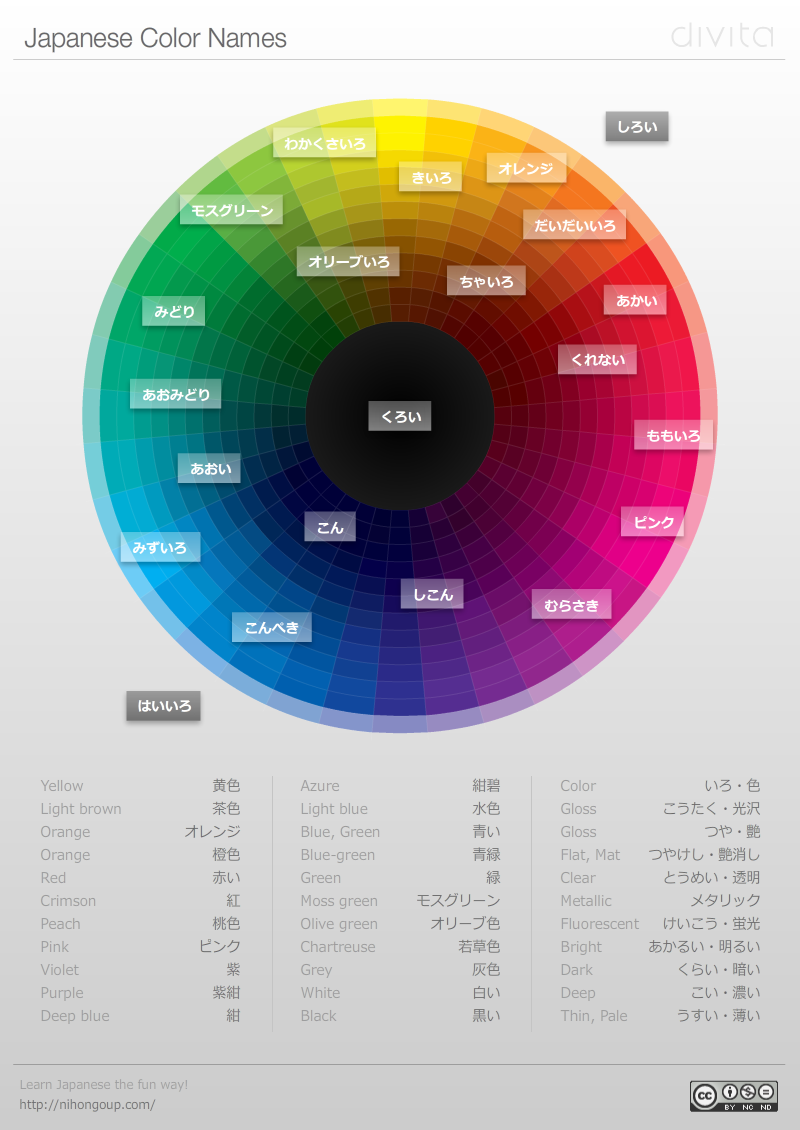 Цветовые Палитры Пурпл
