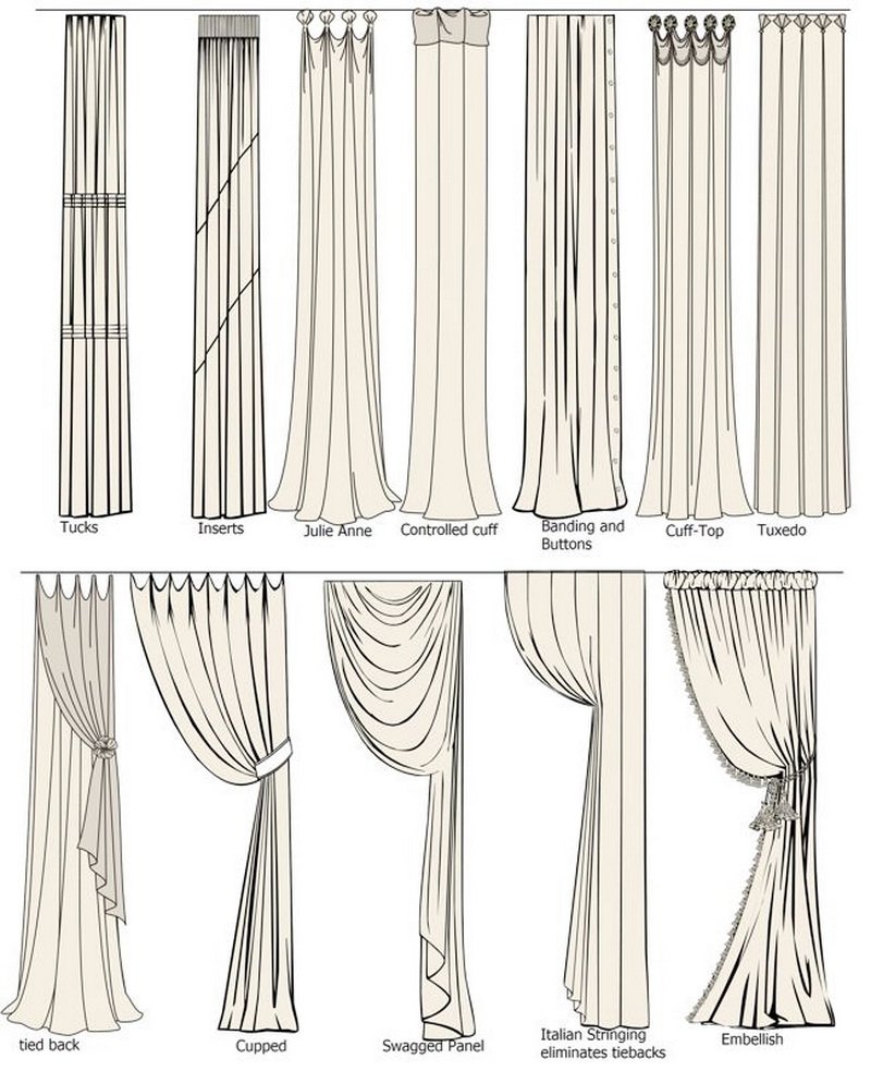 Драпировка штор