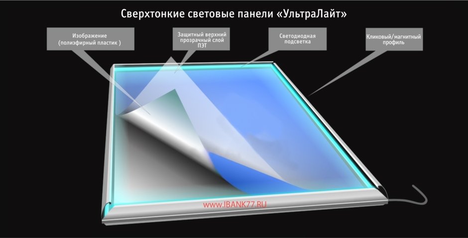 Ультратонкие световые панели