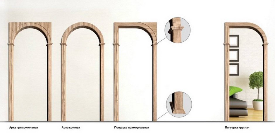 Дверные проемы в стиле Шале