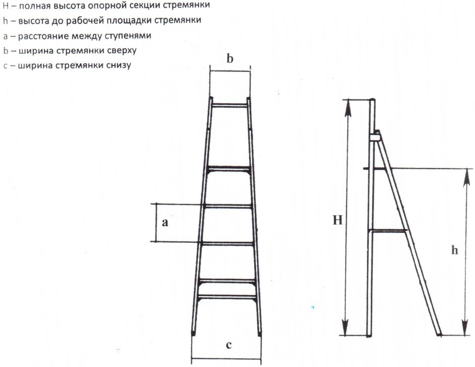 Приставная лестница 3м из профильной трубы чертежи