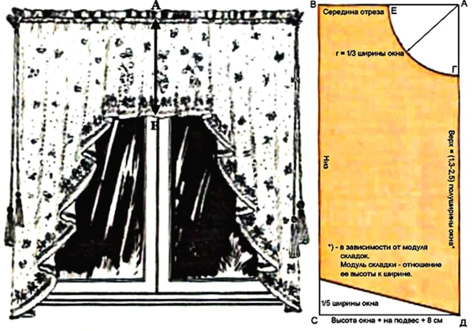 Раскрой занавесок на кухню