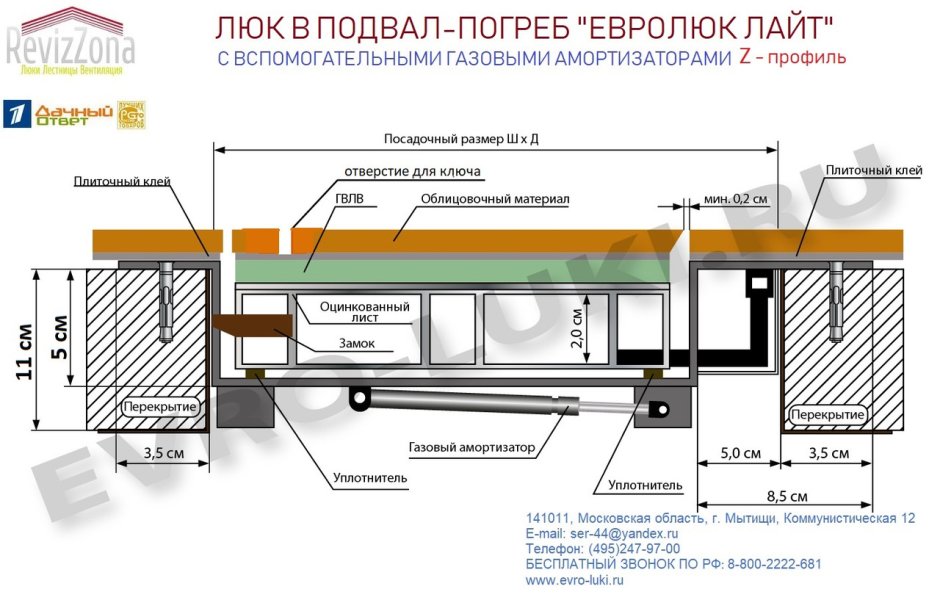 Люк в погреб в частном доме