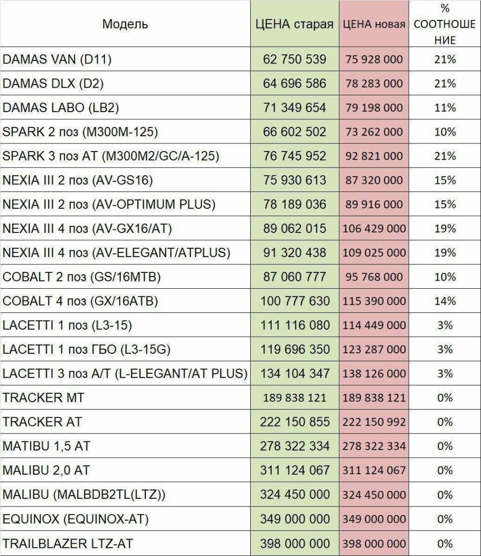 GM mashina NARXLARI 2020 машина НАРХЛАРИ