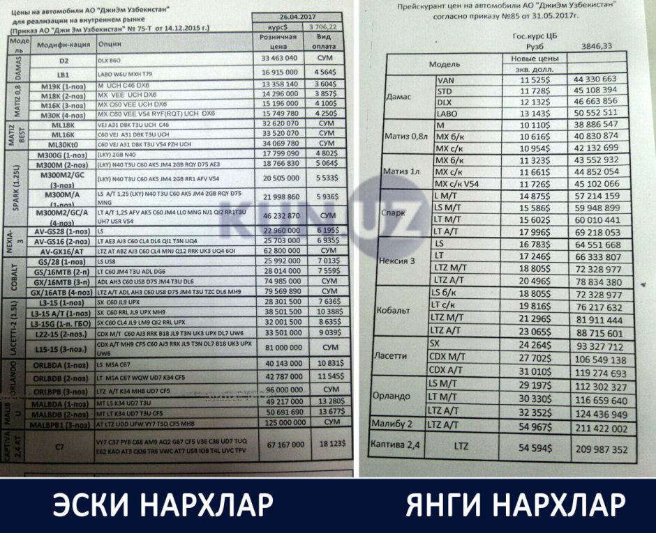 GM машина НАРХЛАРИ 2020