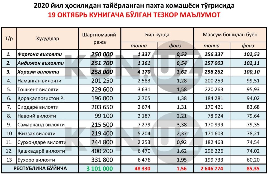 Пахта 2020 нархи