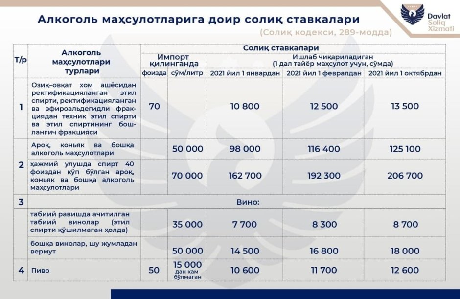 Солиқ ставкалари