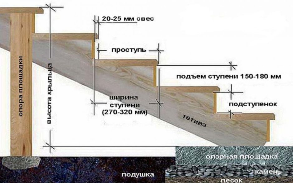 Ступеньки на террасу