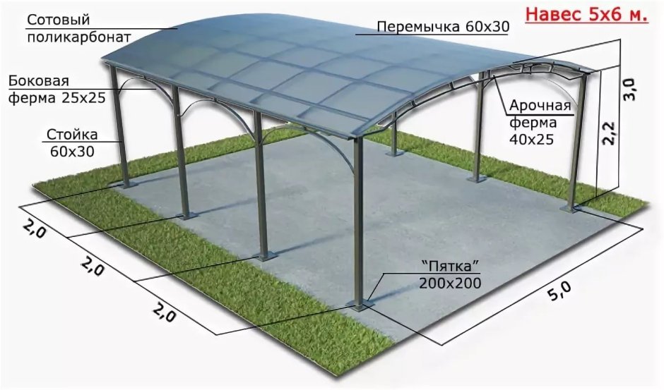 Навес из поликарбоната 5х10м смета