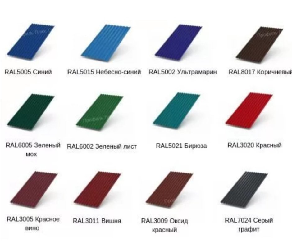 Крыша RAL 5021 металлопрофиль