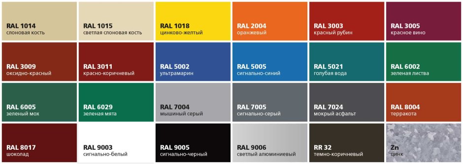 Цвет 7024 RAL профнастил