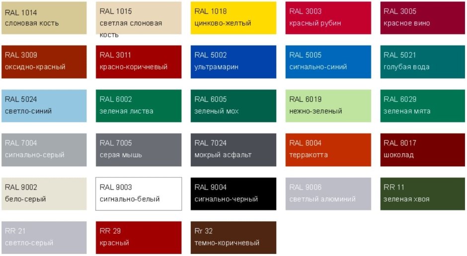 Металлосайдинг RAL цвет 1018