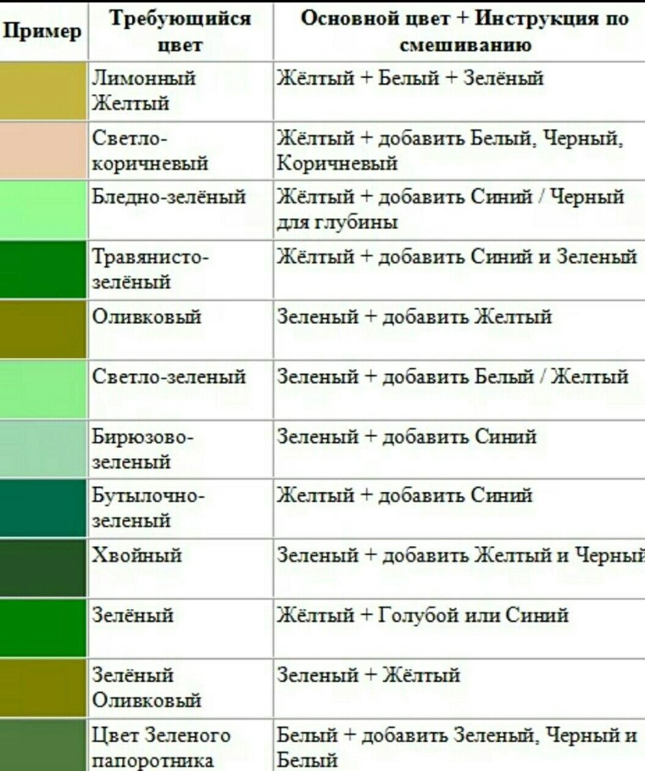 Таблица смешения цветов и оттенков