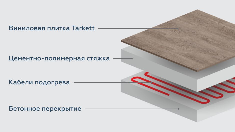 Кварц виниловый ламинат пирог пола