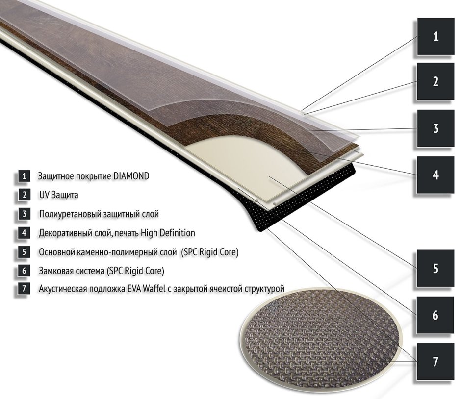 ПВХ плитка SPC С подложкой