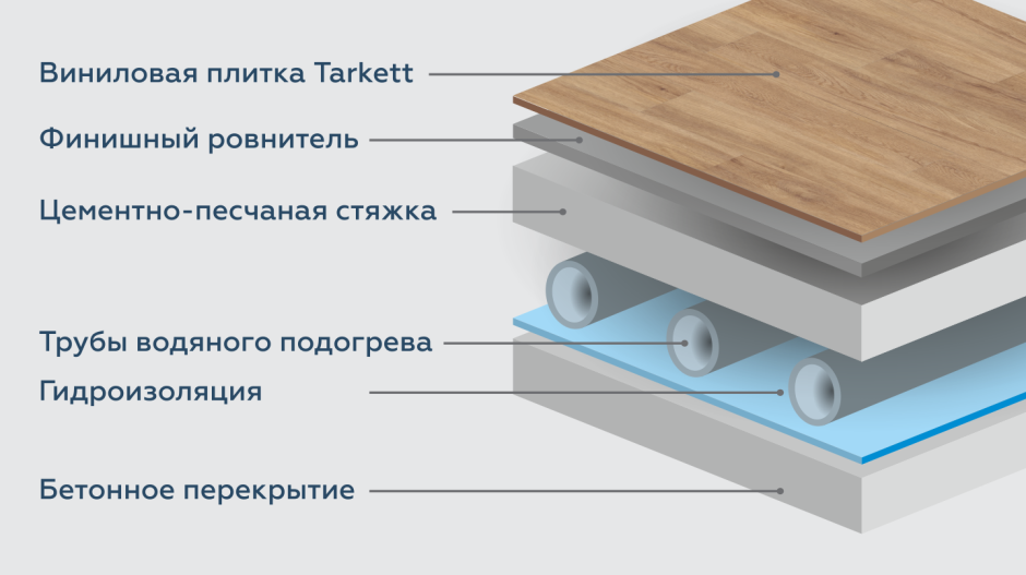 Кварц виниловый ламинат для водяного теплого пола