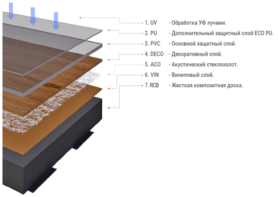 Структура кварц винила Файн Флор