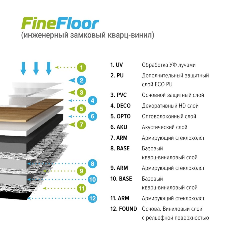 Кварц виниловый ламинат толщина
