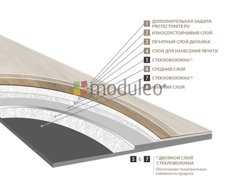 Кварц виниловый ламинат структура