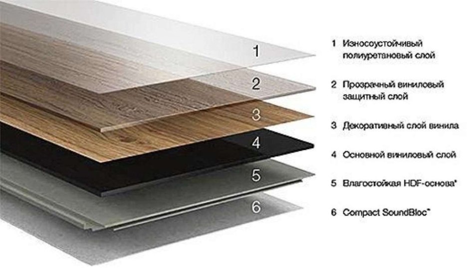 Кварц виниловый ламинат слои