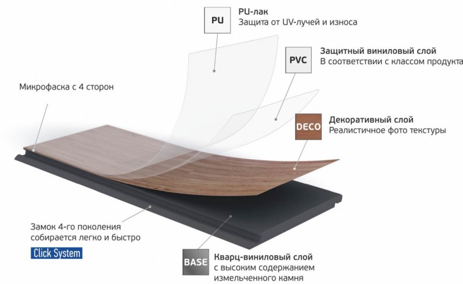 Кварцевый ламинат состав