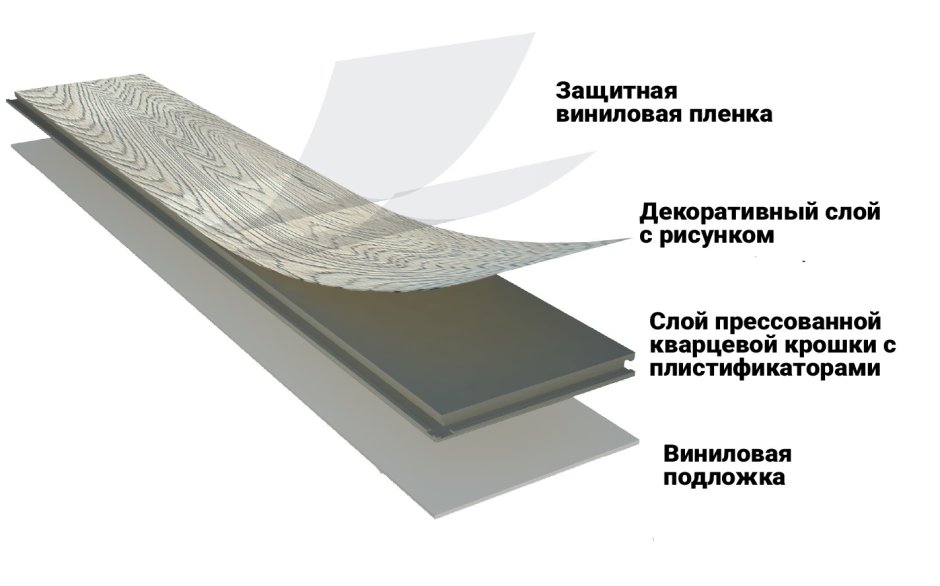 Структура кварц виниловые плитки