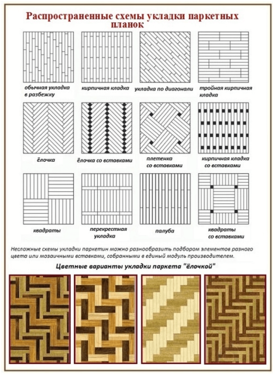 Схема укладки паркета