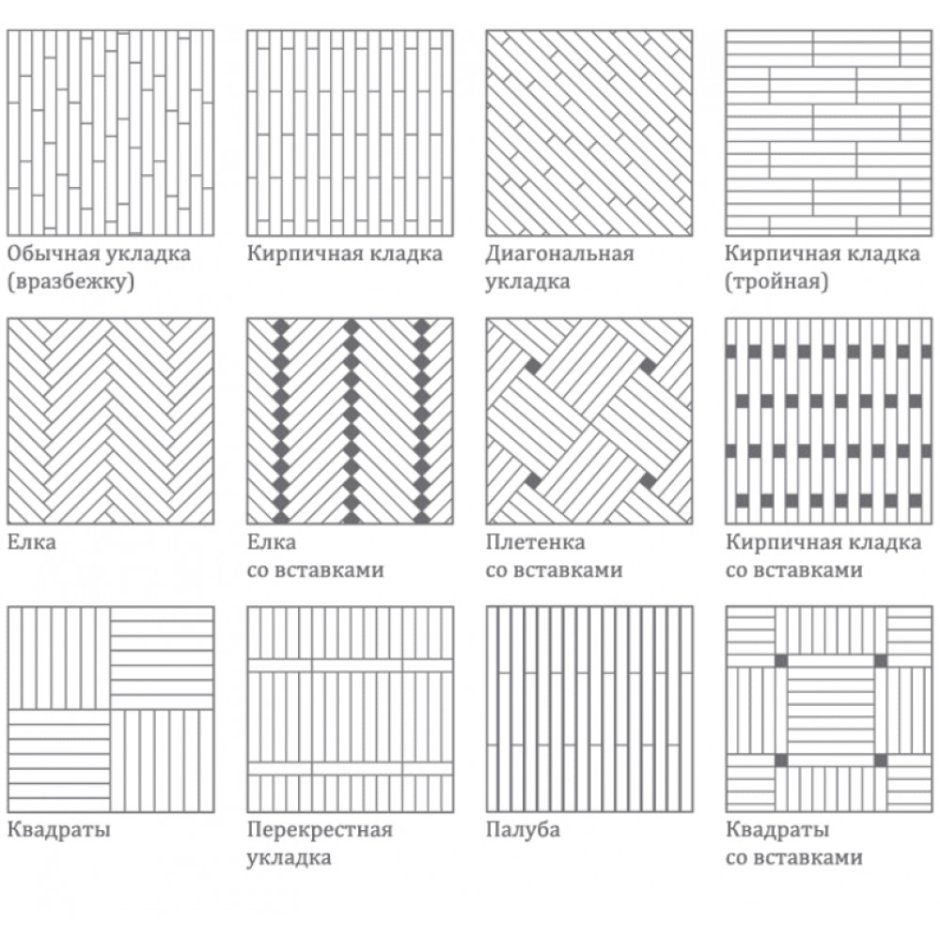 Укладка ламината 1/3 схема с фаской