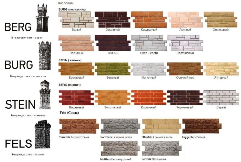 Угол стартовый Docke Burg