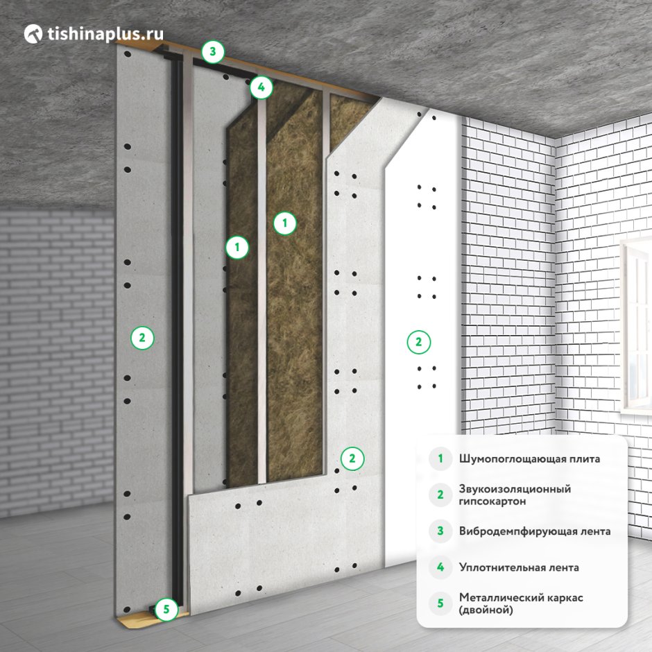 Каркас из профиля Кнауф под гипсокартон