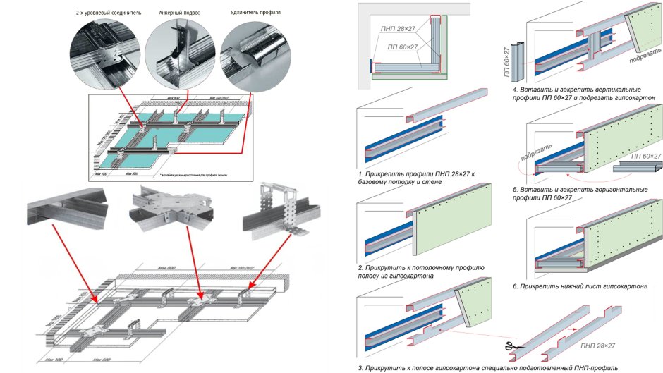 Профиль стоечный с 75 (0,6) Knauf