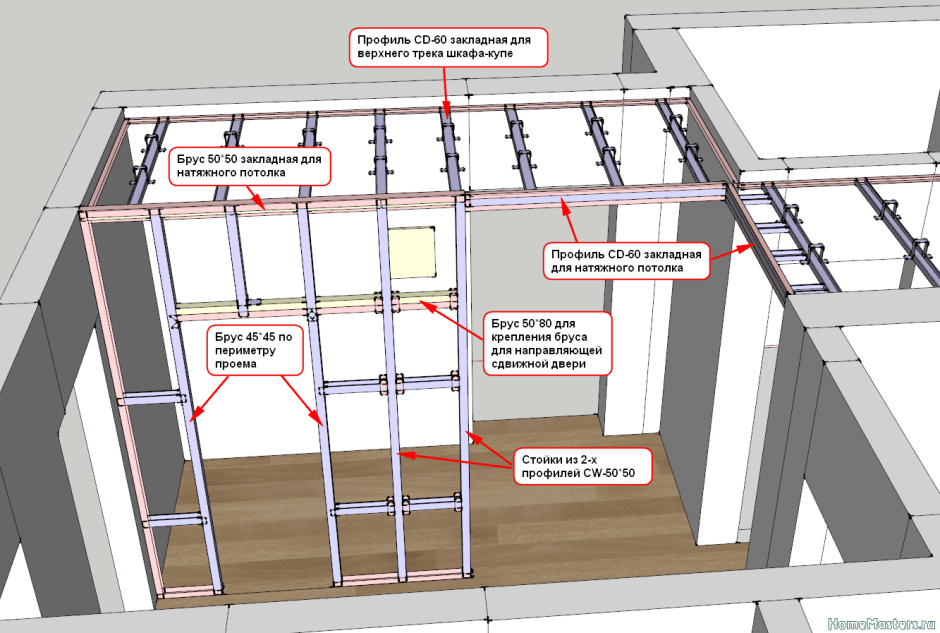 Каркас из профиля оконный проем