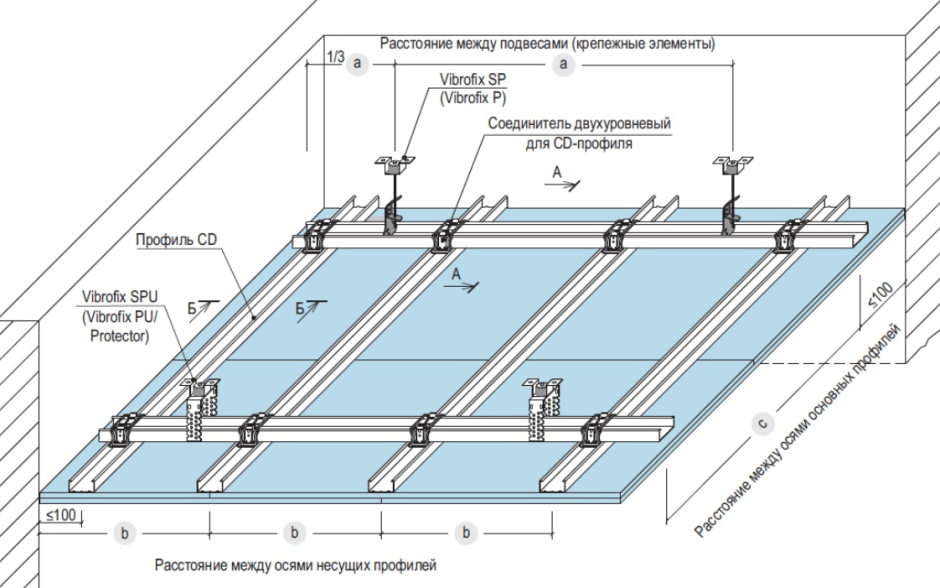 Каркас для гипсокартона потолок стены