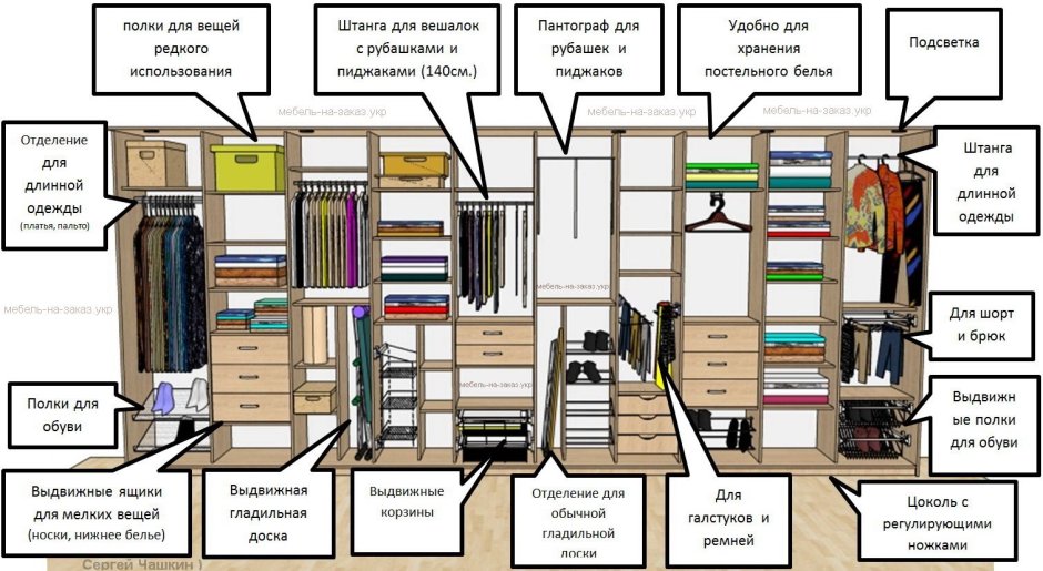 Шкаф 3м, наполняемость