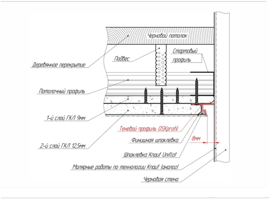 Теневой профиль для гипсокартона Knauf