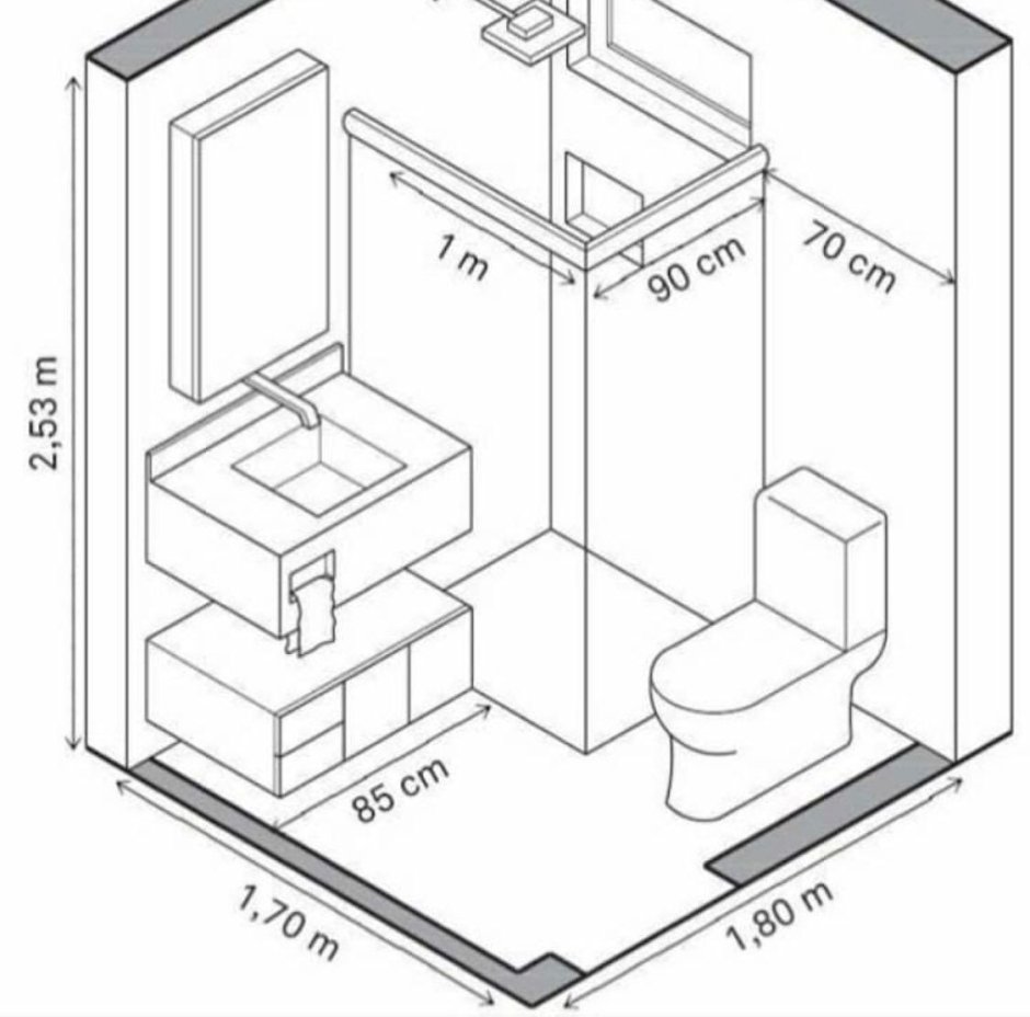 Эргономика санузла