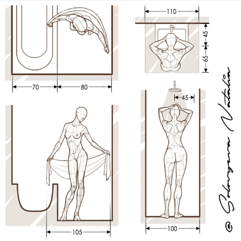 Эргономика ванны Нойферт