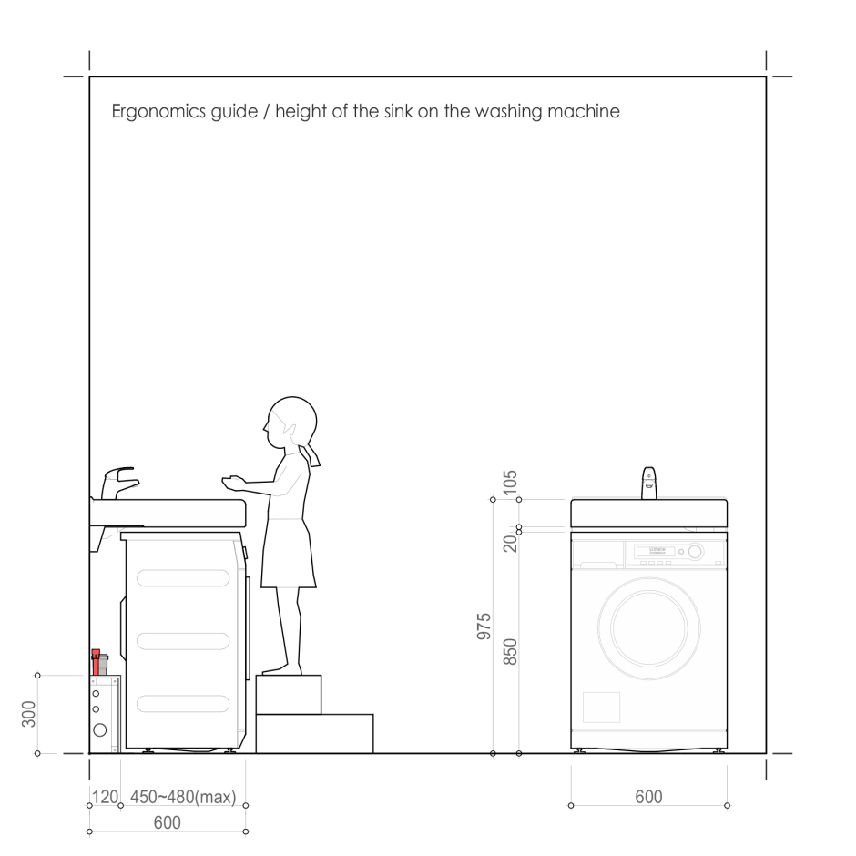 Эргономика высота раковины в ванной