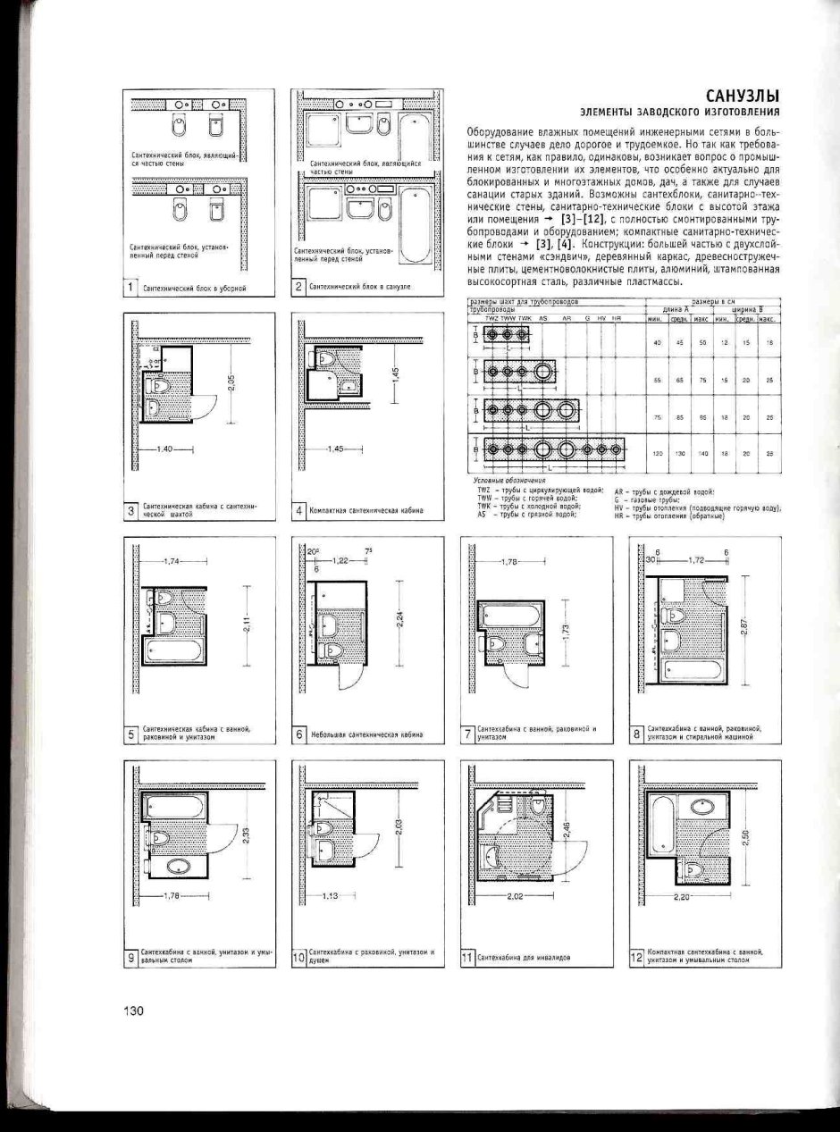 Минимальные габариты кабинки санузла