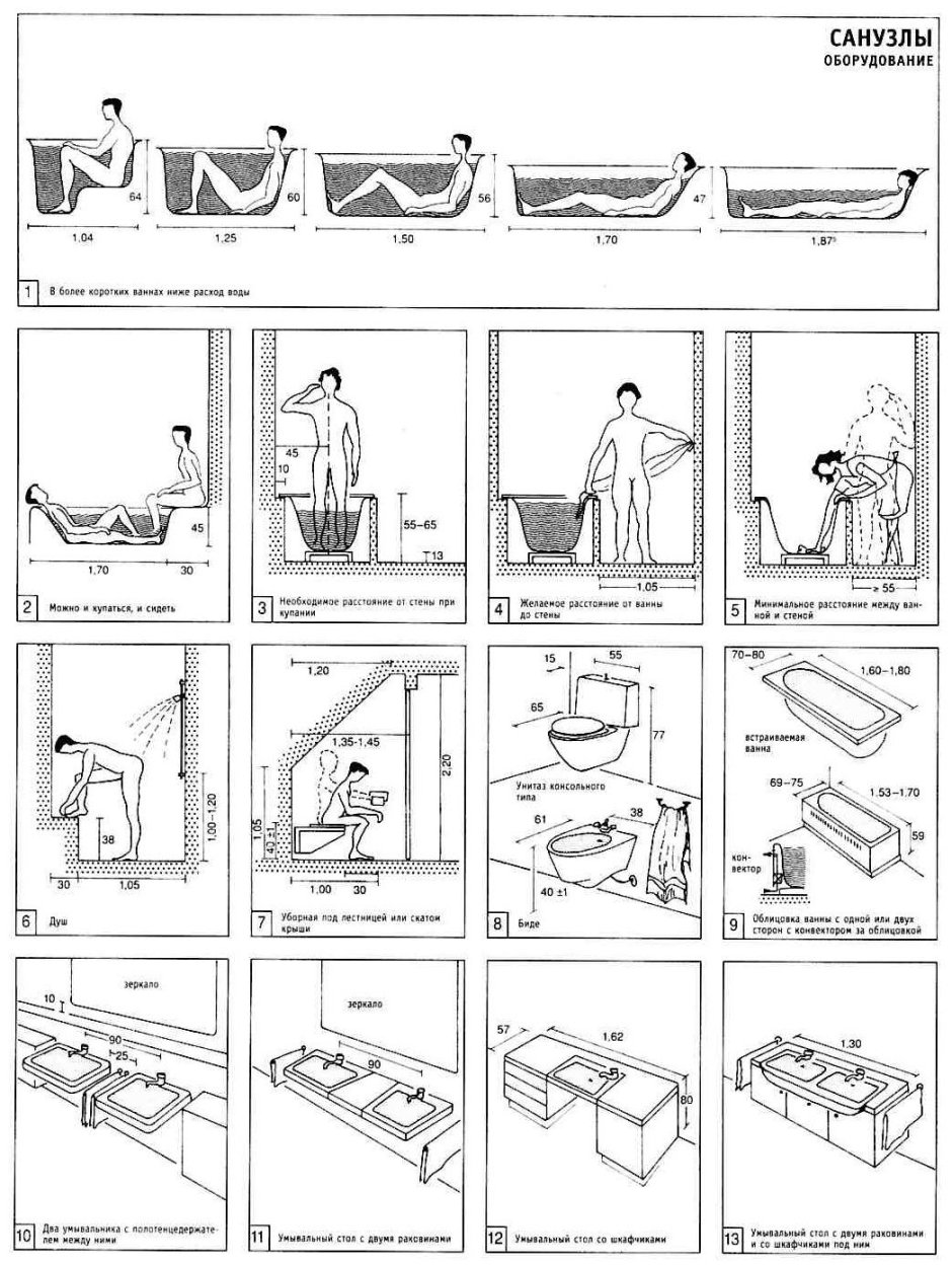 Эргономика ванной Нойферт