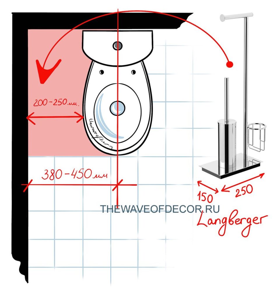 Эргономика санузла на волне декора