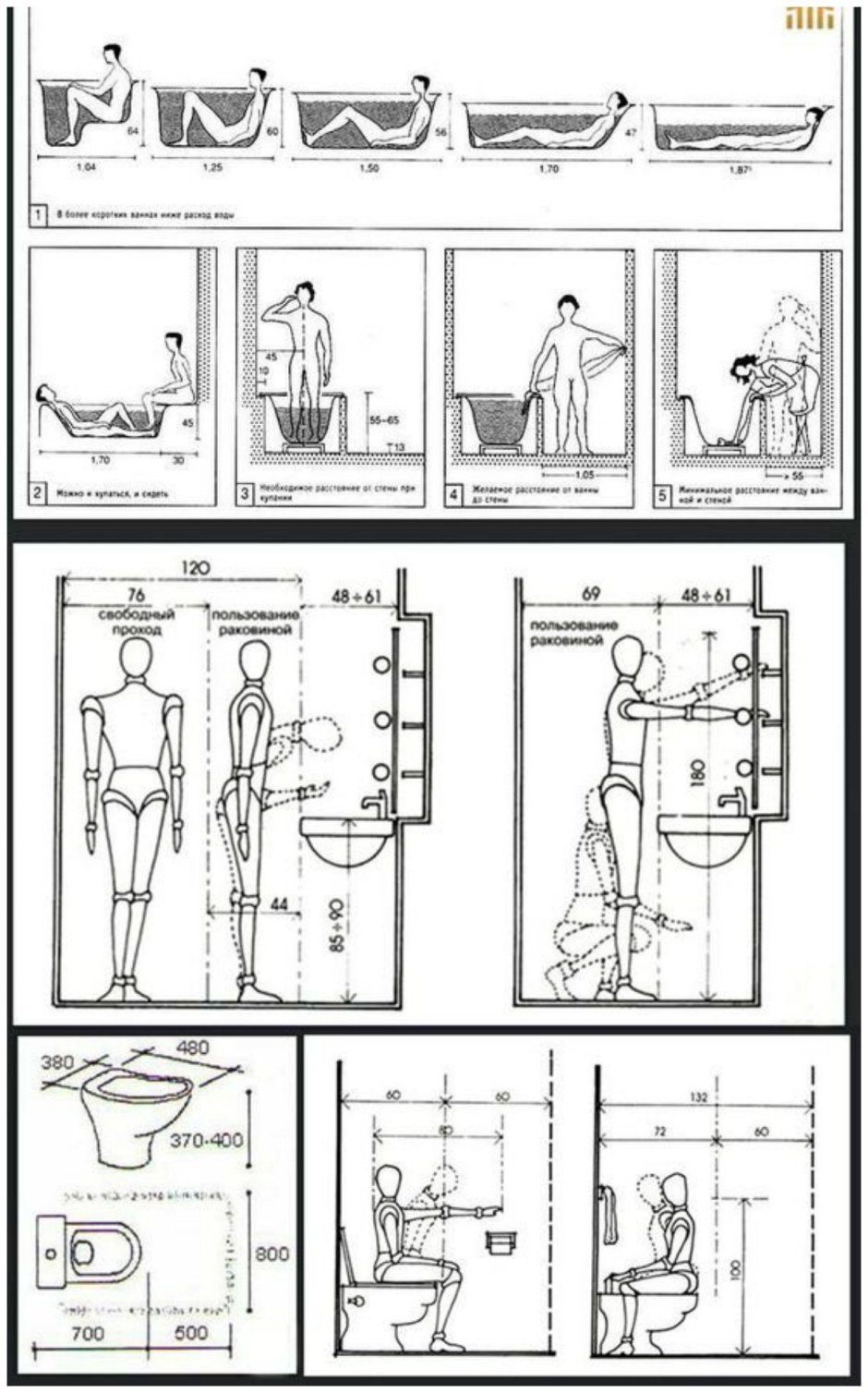 Высота раковины Нойферт